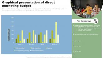 Graphical Presentation Of Direct Marketing Direct Marketing Techniques To Reach New MKT SS V