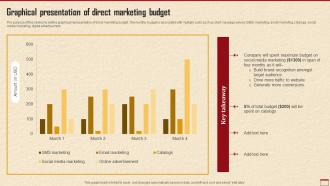 Graphical Presentation Of Direct Marketing How To Develop Robust Direct MKT SS V