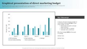 Graphical Presentation Of Direct Marketing Most Common Types Of Direct Marketing MKT SS V