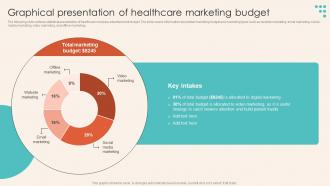 Graphical Presentation Of Healthcare Marketing Budget Introduction To Healthcare Marketing Strategy SS V