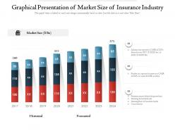 Graphical presentation of market size of insurance industry
