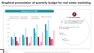 Graphical Presentation Of Quarterly Budget For Innovative Ideas For Real Estate MKT SS V