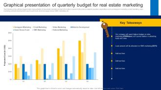 Graphical Presentation Of Quarterly Budget For Real How To Market Commercial And Residential Property MKT SS V