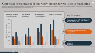 Graphical Presentation Of Quarterly Budget Real Estate Promotional Techniques To Engage MKT SS V