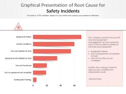 Graphical presentation of root cause for safety incidents