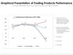 Graphical Presentation Of Trading Products Performance