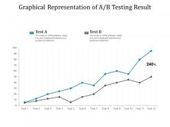 Graphical representation of ab testing result