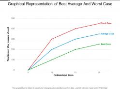 Graphical representation of best average and worst case