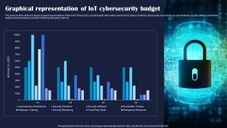 Graphical Representation Of Improving IoT Device Cybersecurity IoT SS