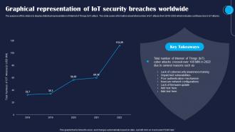 Graphical Representation Of IoT Improving IoT Device Cybersecurity IoT SS