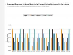 Graphical representation of quarterly product sales business performance