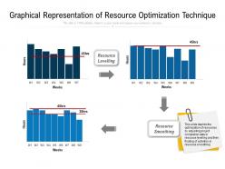 Graphical representation of resource optimization technique