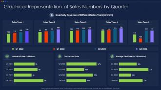 Graphical Representation Of Sales Numbers By Quarter