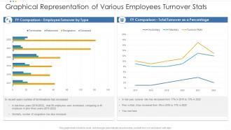 Graphical representation of various employees turnover stats