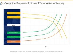 Graphical representations of time value of money