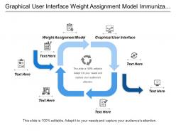 Graphical user interface weight assignment model immunization history