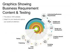 Graphics showing business requirement content and testing