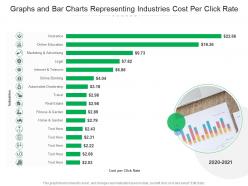 Graphs and bar charts representing industries cost per click rate