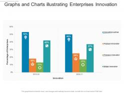 Graphs and charts illustrating enterprises innovation