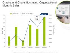 Graphs and charts illustrating organizational monthly sales