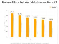 Graphs and charts illustrating retail ecommerce sale in us