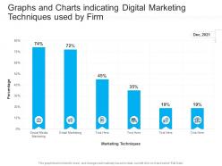 Graphs and charts indicating digital marketing techniques used by firm