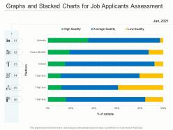 Graphs and stacked charts for job applicants assessment