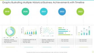 Graphs illustrating multiple historical business achievements with timeline