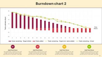 Graphs Powerpoint Ppt Template Bundles PU Chart Graphical Compatible