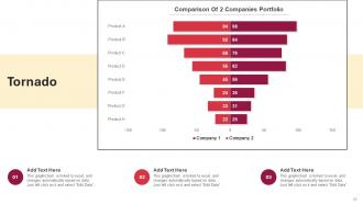 Graphs Powerpoint Ppt Template Bundles PU Chart Adaptable Researched