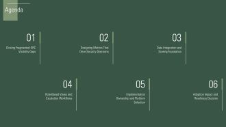 GRC Cybersecurity Dashboard PPT Sample VA Analytical Professional