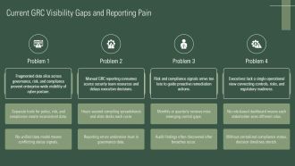 GRC Cybersecurity Dashboard PPT Sample VA Professionally Professional