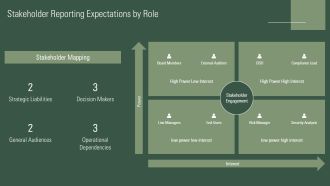 GRC Cybersecurity Dashboard PPT Sample VA Attractive Professional