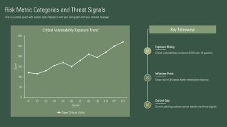 GRC Cybersecurity Dashboard PPT Sample VA Engaging Professional