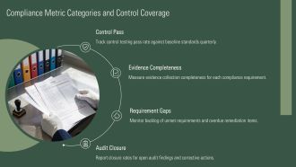 GRC Cybersecurity Dashboard PPT Sample VA Adaptable Professional
