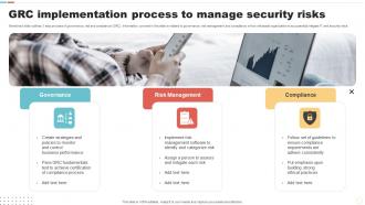 GRC Implementation Process To Manage Security Risks