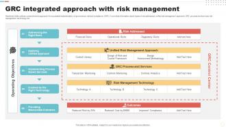 GRC Integrated Approach With Risk Management