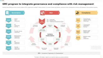 GRC Program To Integrate Governance And Compliance With Risk Management