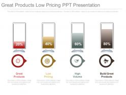 Great products low pricing ppt presentation