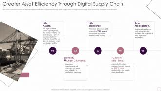 Greater Asset Efficiency Through Digital Supply Chain Logistics Automation Systems