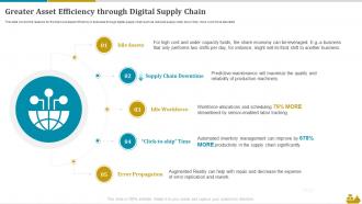 Greater Asset Efficiency Through Digital Supply Chain Shipping And Logistics