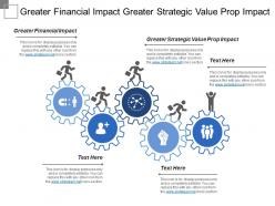 Greater Financial Impact Greater Strategic Value Prop Impact