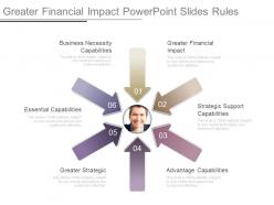 Greater financial impact powerpoint slides rules