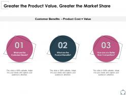 Greater the product value greater the market share ppt powerpoint presentation tips