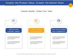 Greater The Product Value Greater The Market Share Product Benefits Presentation Show