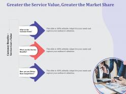 Greater the service value greater the market share benefits ppt powerpoint slide download