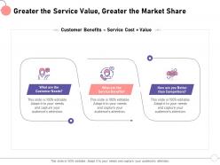Greater the service value greater the market share m1440 ppt powerpoint presentation file