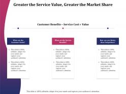 Greater the service value greater the market share ppt gallery visual aids