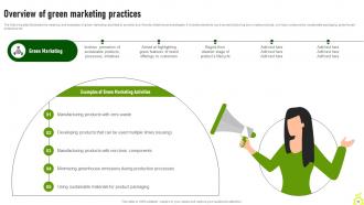 Green Advertising Campaign Launch Process MKT CD V Pre-designed Graphical