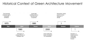 Green Architecture Aiming Towards Carbon Neutral PPT Summary AT Compatible Professional